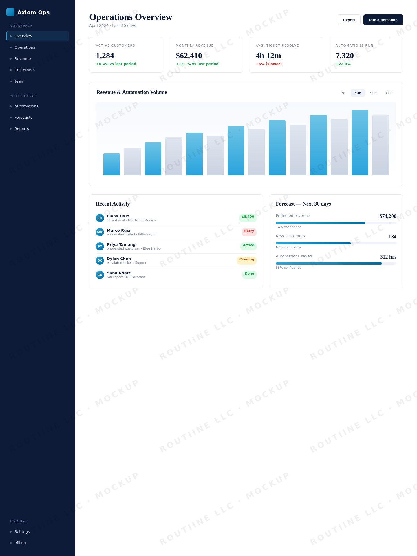 Axiom Ops — operations dashboard SaaS product